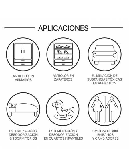 Aplicaciones en las que se puede usar la máquina de generación de ozono, SANIT.